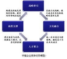 西安華璞企業(yè)管理咨詢(xún) 專(zhuān)業(yè)賦能，驅(qū)動(dòng)企業(yè)卓越發(fā)展