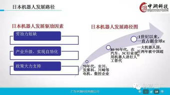 邁向智造未來 工業4.0與機器人技術賦能企業數字化轉型