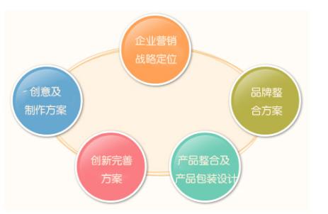 中國信息技術咨詢服務領域十大知名策劃公司盤點