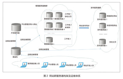 大連理工大學(xué)WEB安全管理策略之運(yùn)營(yíng)管理