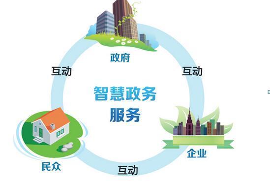 數字政府新篇章 智慧政務賦能辦公模式革新與網絡開發(fā)建設